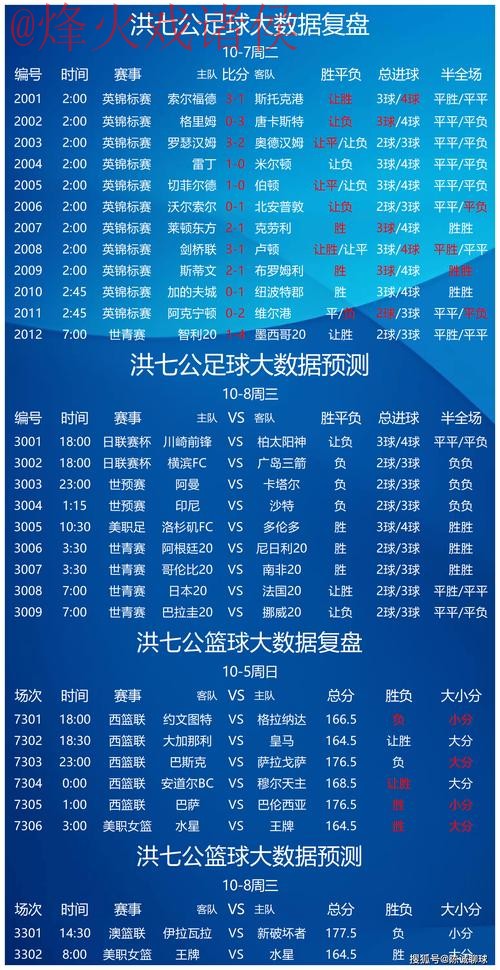 2023世界杯预测热门解析