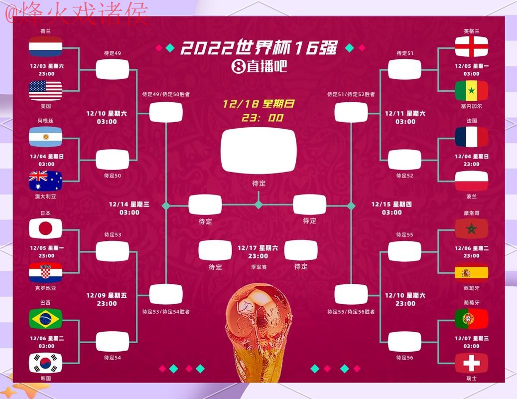 世界杯预测：稳定热门球队分析